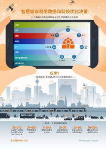 智慧城市 數字技術驅動宜居家園與物業管理的革新