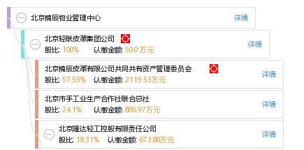 北京楠辰物業(yè)管理中心——專業(yè)物業(yè)管理服務(wù)解析
