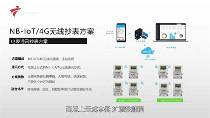 東莞市慧管家 以“房租寶”創新智慧能源物業管理服務