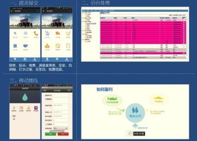 中科華博 房地產與物業公司深度融合，玩轉社區O2O正當其時