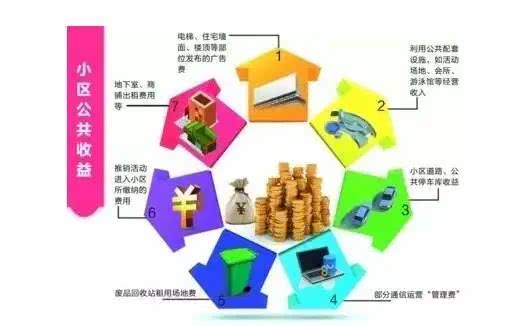 新《重慶市物業管理條例》解讀 關于公共收益，這些事兒您得知道