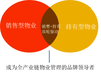 大悅城控股物業 以服務為核，創美好生活新體驗
